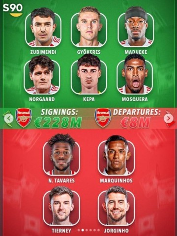 外媒统计BIG6夏窗：6队总支出超12亿欧，利物浦3.09亿欧最多