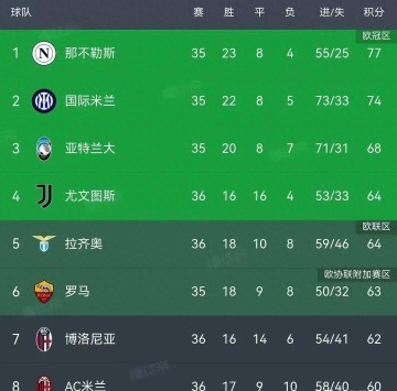 绝平+绝杀!意甲四强争夺混战,保级区生死时速