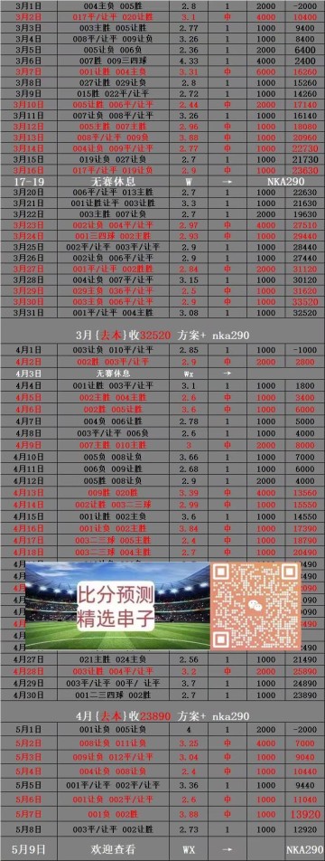 周六025法甲 雷恩VS尼斯 比分预测