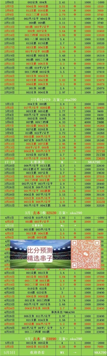 周日003意甲 恩波利VS拉齐奥 比分预测