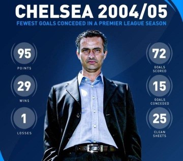 穆里尼奥：我带领的04-05赛季切尔西 是有史以来最好的英超球队