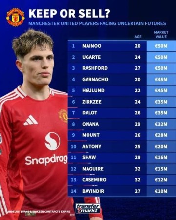 准备大清洗德转列14名可能被曼联出售球员,能收入多少