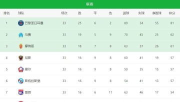 极致角逐:法甲激战抢位,竟比英超更加残酷——最后一轮四队争一席