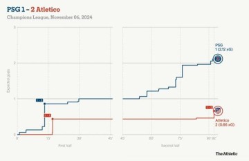 TA世俱杯B组前瞻:大巴黎再磕马竞,死亡之组谁能晋级