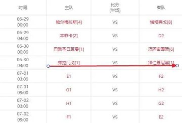 世俱杯16强战先定4场,拜仁落入死亡半区!将遭遇3大欧冠冠军