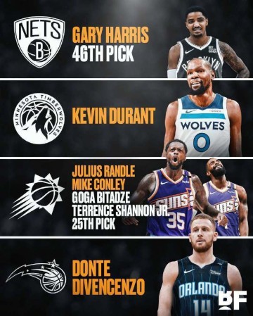 美媒构想四方交易:杜兰特去森林狼 兰德尔赴太阳