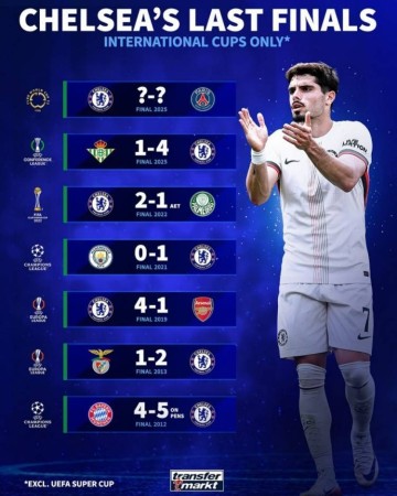 对阵巴黎会如何?切尔西此前6次国际杯赛决赛均取胜