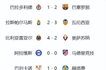 皇马3-2巴萨2-1马竞爆冷！西甲积分榜更新，争冠白热化