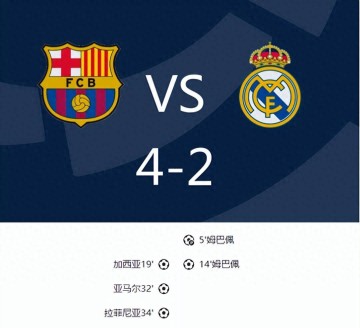 西甲联赛激战正酣:皇马半场落后巴萨,姆巴佩两球成为焦点