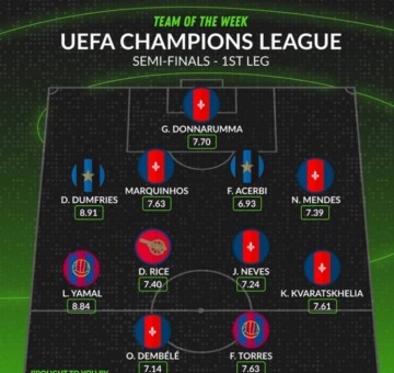 亚马尔领衔！欧冠半决赛最佳阵容，赖斯输球仍入选，大巴黎六人