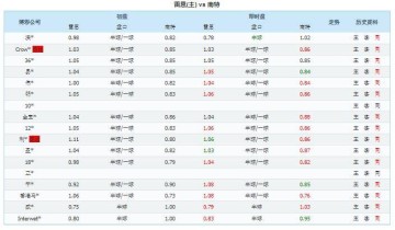 法甲激战前瞻:雷恩与南特足球比赛的预测分析