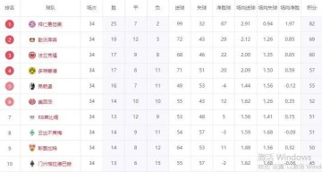 德甲大结局！多特蒙德压哨晋级欧冠，升班马输球保级，降级队诞生