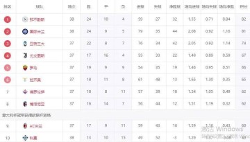 意甲大结局！那不勒斯领先1分夺冠，国米亚军，8天后冲击欧冠冠军