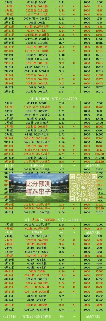 周四002西甲 奥萨苏纳VS塞维利亚 比分预测