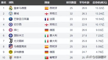 世俱杯:本菲卡vs切尔西,切尔西欺软怕硬,本菲卡是强队杀手?