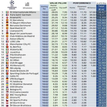 国米晋级欧冠决赛，奖金领跑彰显实力