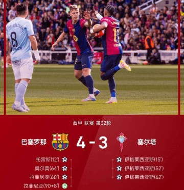 金秋级表现！ 拉菲尼亚独造3球 巴萨4-3逆转绝杀塞尔塔