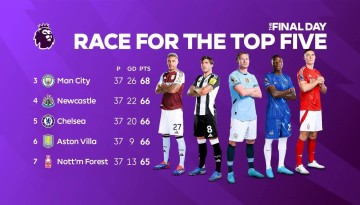 英超5队争3个名额进欧冠可获1亿英镑，欧联仅3000万