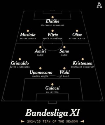 TA评选德甲赛季最佳阵：维尔茨、穆西亚拉、奥利塞、佐野海舟入选