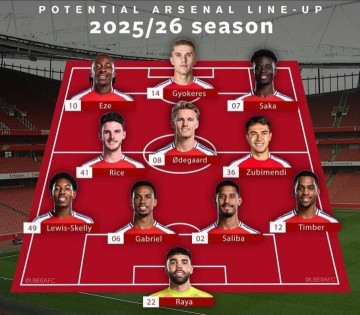 6750万镑截胡埃泽！外媒发问：还有什么能阻止这支阿森纳夺冠